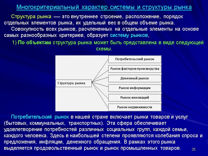 25 Многокритериальный характер системы и структуры рынка      Структура рынка